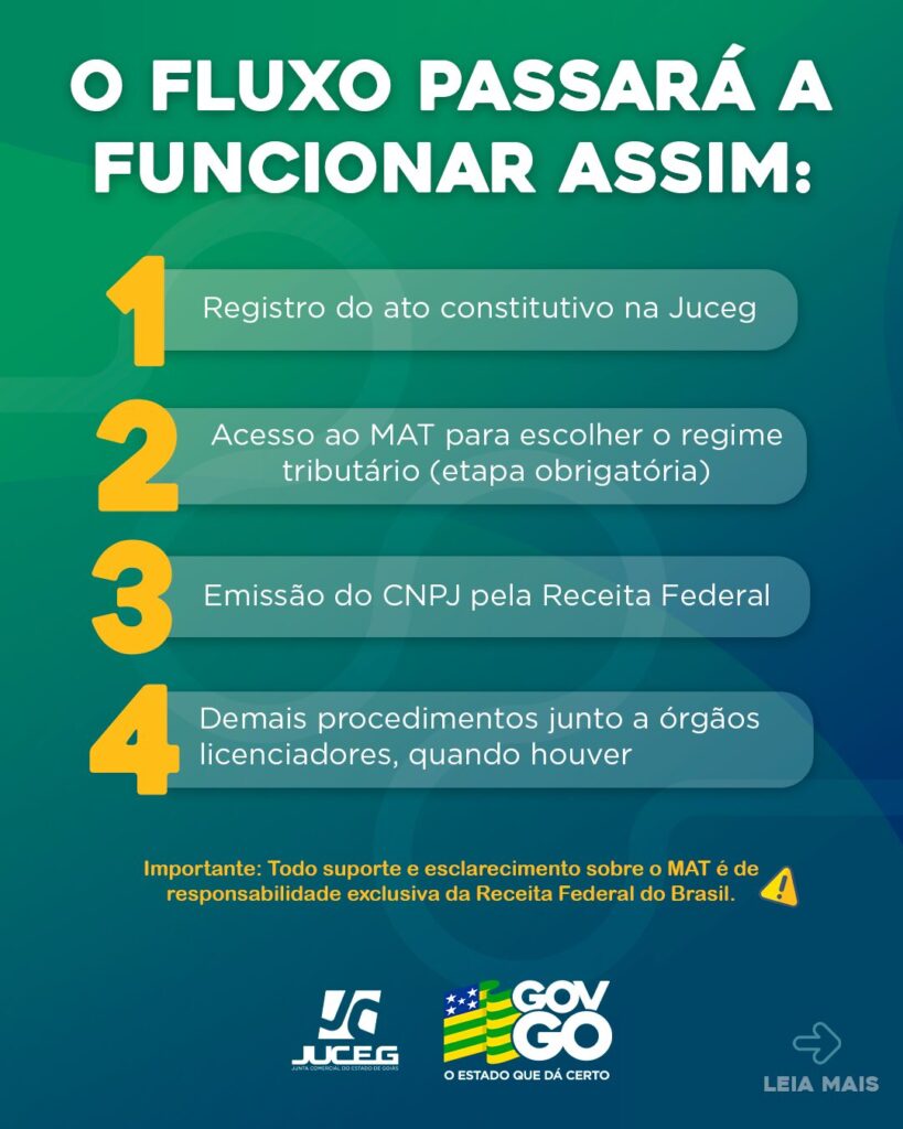 Guia completo para abrir um MEI em 2024