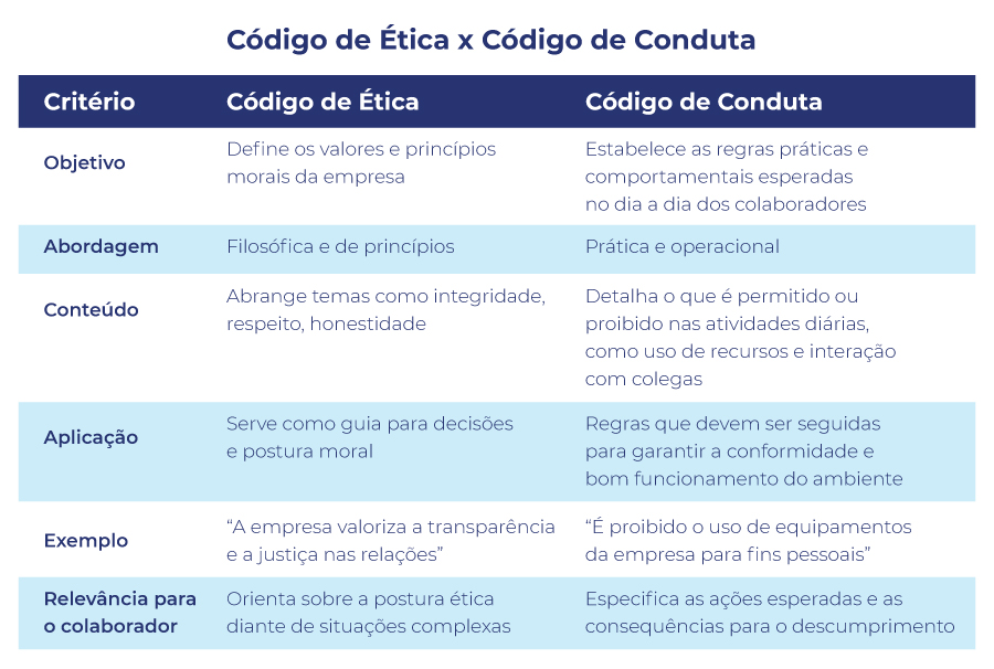 Código de Conduta e Ética Empresarial