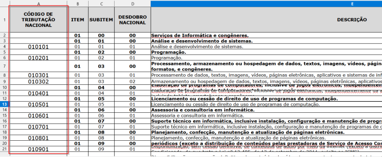 O que é NBS e como se relaciona com o CTN do MEI?