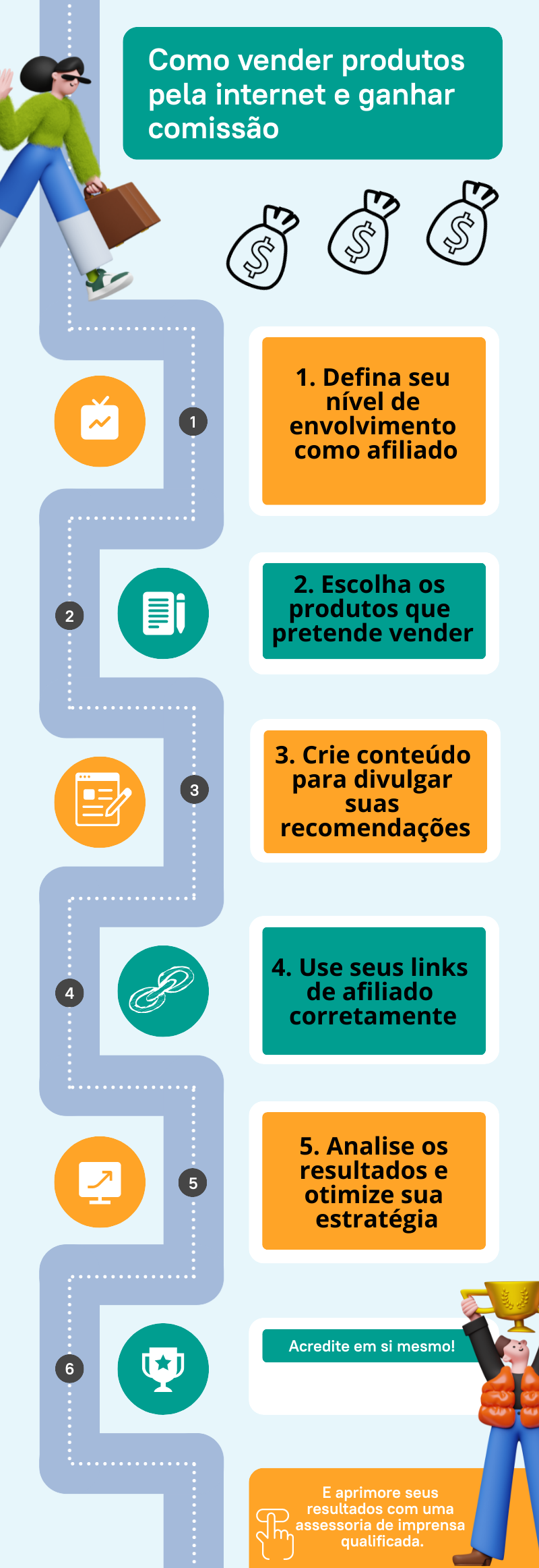 vender comida pela internet