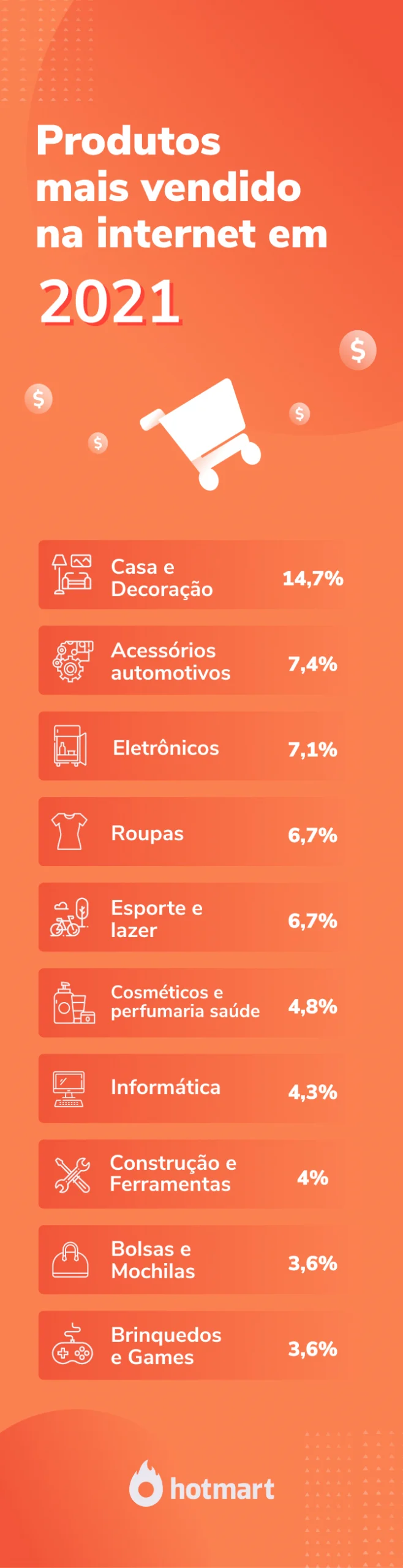 produtos para pet shop online