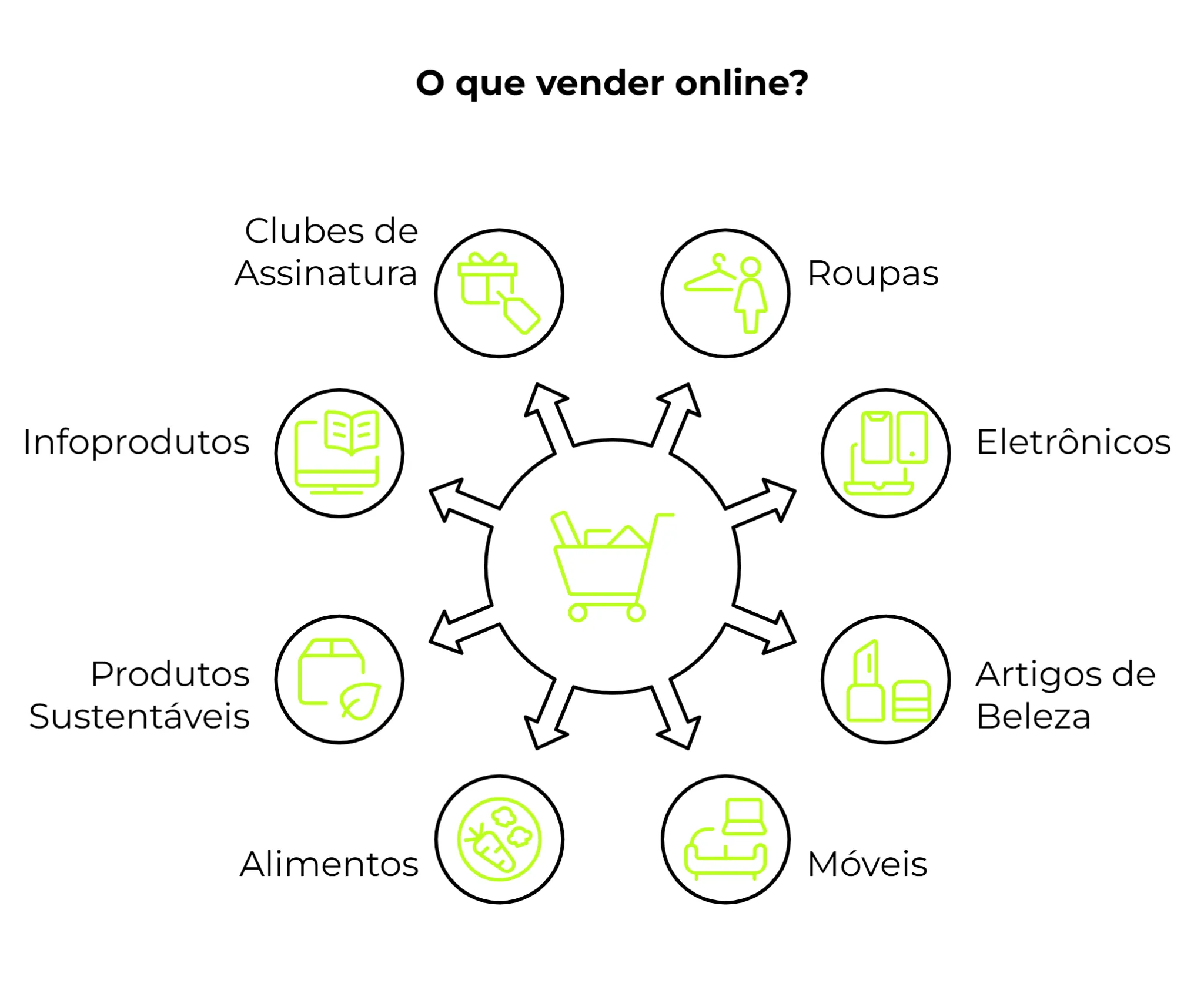 vender roupas pela internet