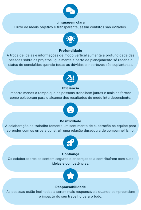 colaboração