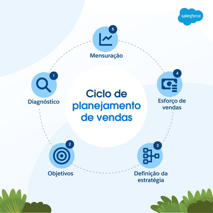 5 ideias de títulos:
1. Guia Completo: Como Definir e Calcular a Comissão de Vendas Ideal
2. Tipos de Comissão de Vendas: Qual o Melhor Modelo para Sua Empresa?
3. Comissão de Vendas na CLT: Entenda os Impactos e Obrigações
4. A Importância do Equilíbrio entre Salário Fixo e Comissão
5. Estratégias de Comissionamento para Aumentar a Motivação da Equipe