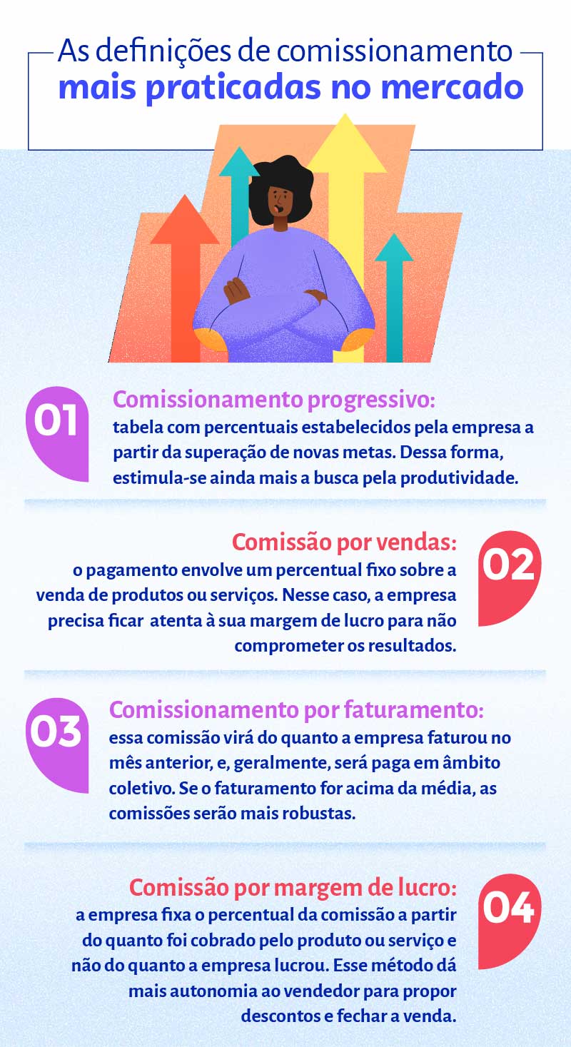 5 ideias de títulos:
1. Guia Completo: Como Definir e Calcular a Comissão de Vendas Ideal
2. Tipos de Comissão de Vendas: Qual o Melhor Modelo para Sua Empresa?
3. Comissão de Vendas na CLT: Entenda os Impactos e Obrigações
4. A Importância do Equilíbrio entre Salário Fixo e Comissão
5. Estratégias de Comissionamento para Aumentar a Motivação da Equipe
