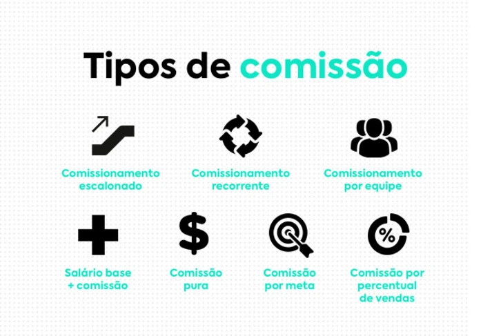 comissão de vendas
