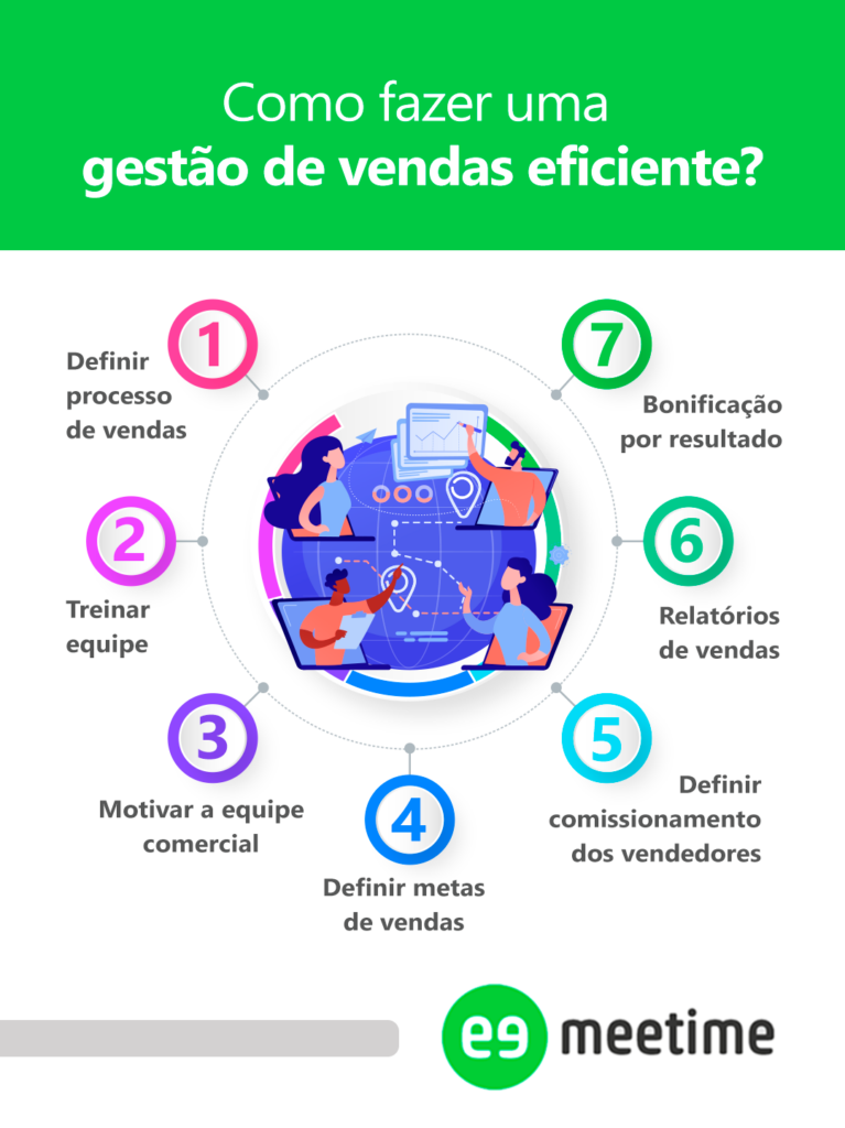 5 ideias de títulos:
1. Guia Completo: Como Definir e Calcular a Comissão de Vendas Ideal
2. Tipos de Comissão de Vendas: Qual o Melhor Modelo para Sua Empresa?
3. Comissão de Vendas na CLT: Entenda os Impactos e Obrigações
4. A Importância do Equilíbrio entre Salário Fixo e Comissão
5. Estratégias de Comissionamento para Aumentar a Motivação da Equipe