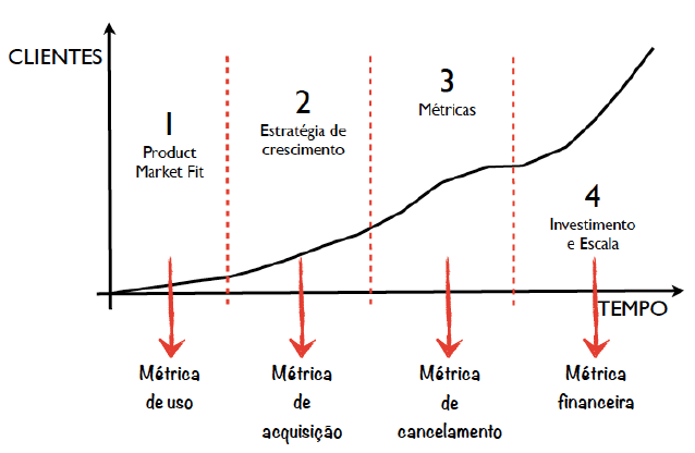 comissão de vendas