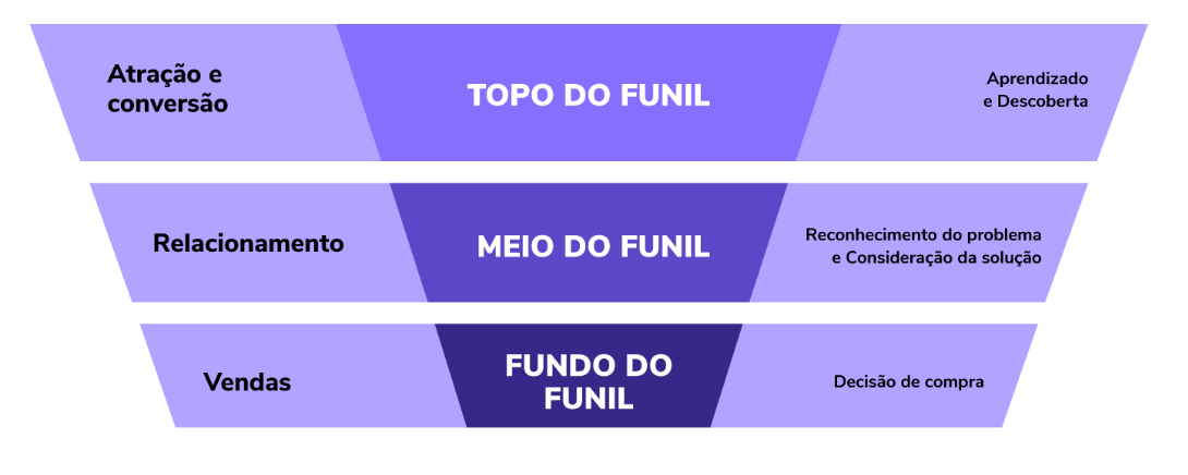5 ideias de títulos:
1. Guia Completo: Como Definir e Calcular a Comissão de Vendas Ideal
2. Tipos de Comissão de Vendas: Qual o Melhor Modelo para Sua Empresa?
3. Comissão de Vendas na CLT: Entenda os Impactos e Obrigações
4. A Importância do Equilíbrio entre Salário Fixo e Comissão
5. Estratégias de Comissionamento para Aumentar a Motivação da Equipe