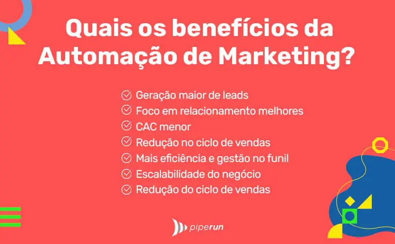 como a automação de marketing pode ajudar um pequeno negócio