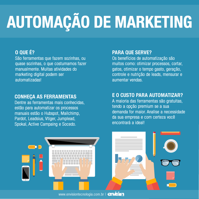 Automação de E-mail Marketing: Dicas e Melhores Práticas