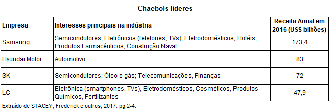 O Impacto da Educação no Milagre Econômico Coreano