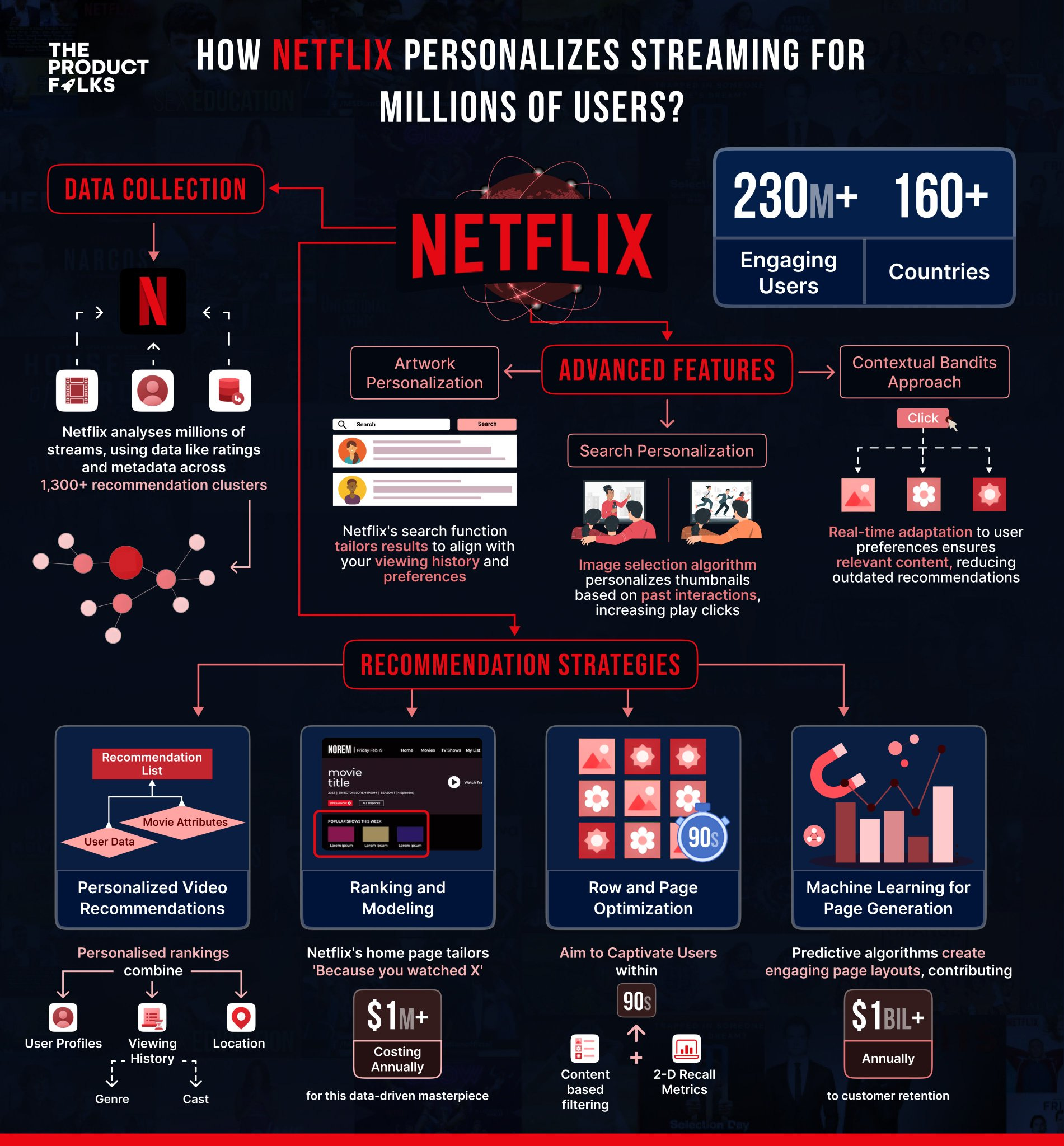 como a Netflix usa dados para inovar