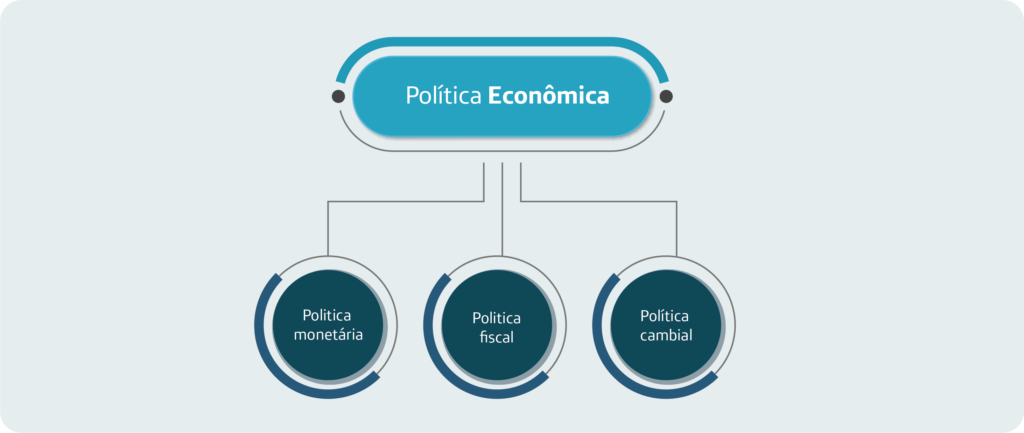 Política Fiscal Expansionista vs. Contracionista: Qual o Impacto?