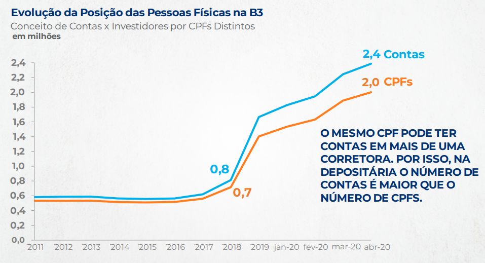 como a taxa de juros afeta a bolsa