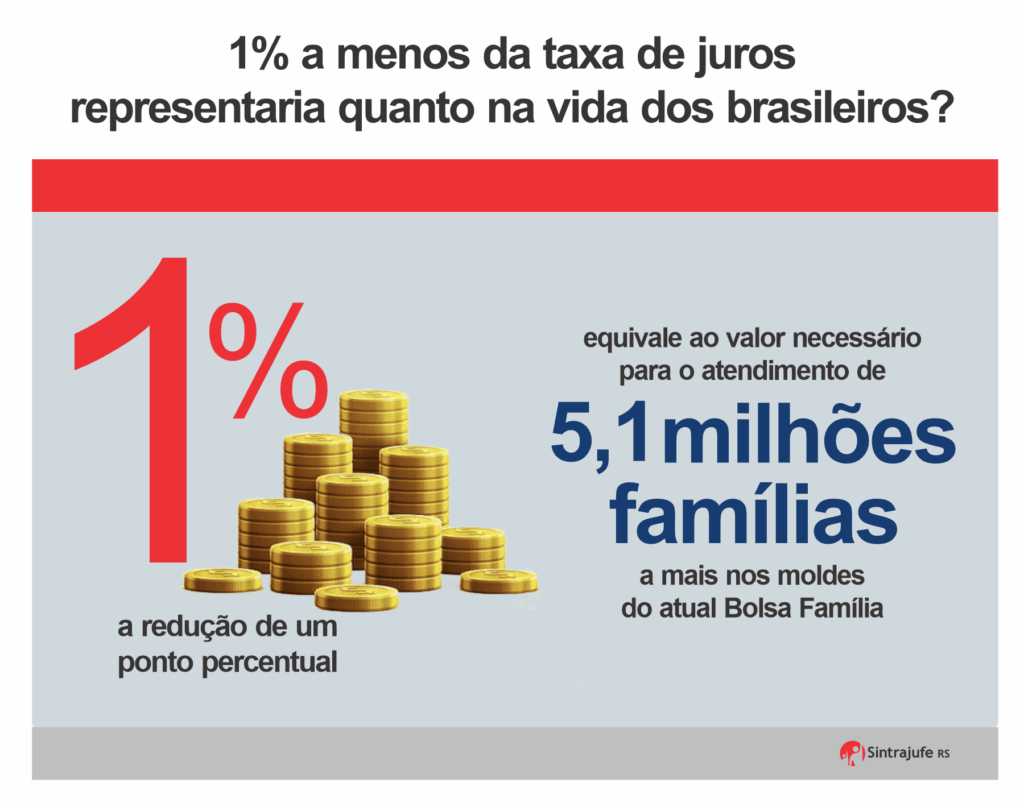 Entenda o Valuation de Ações: O Papel da Taxa de Juros