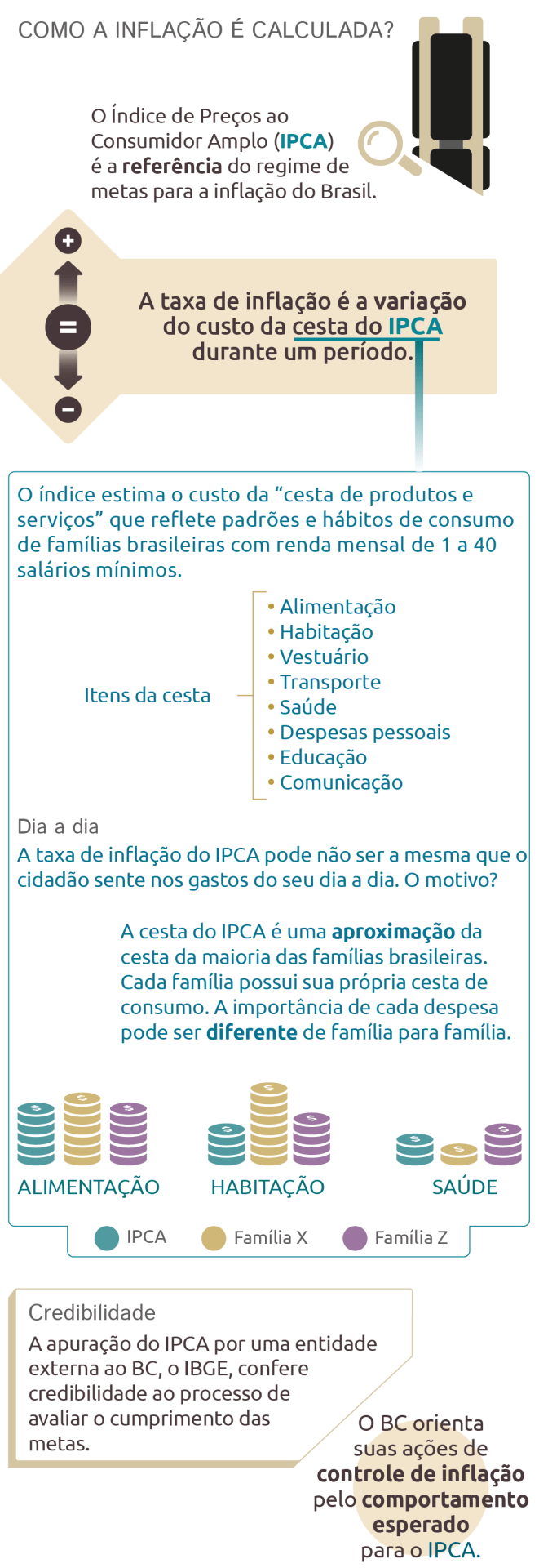 Guia Completo: Como a Selic Influencia Seus Investimentos em Renda Fixa