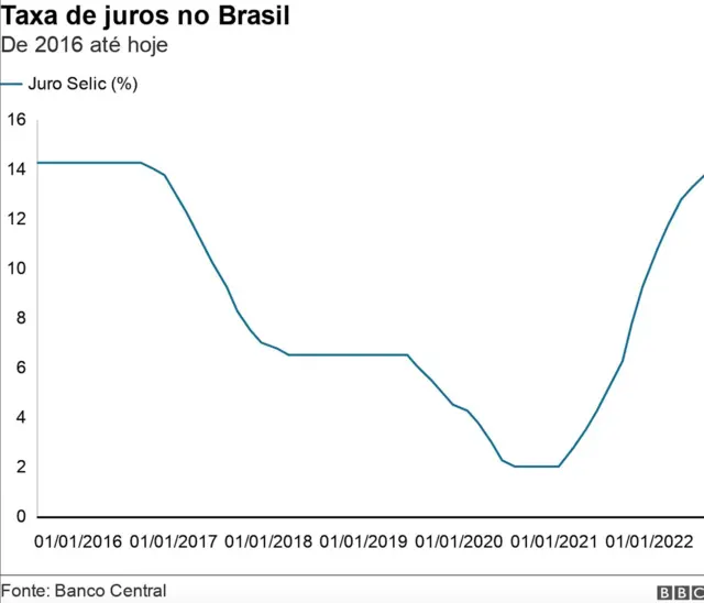 Guia Completo: Como a Selic Influencia Seus Investimentos em Renda Fixa
