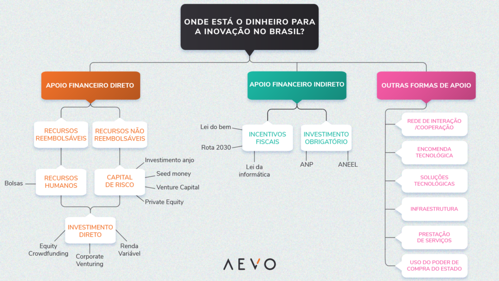 Como acessar editais de fomento à inovação para PMEs