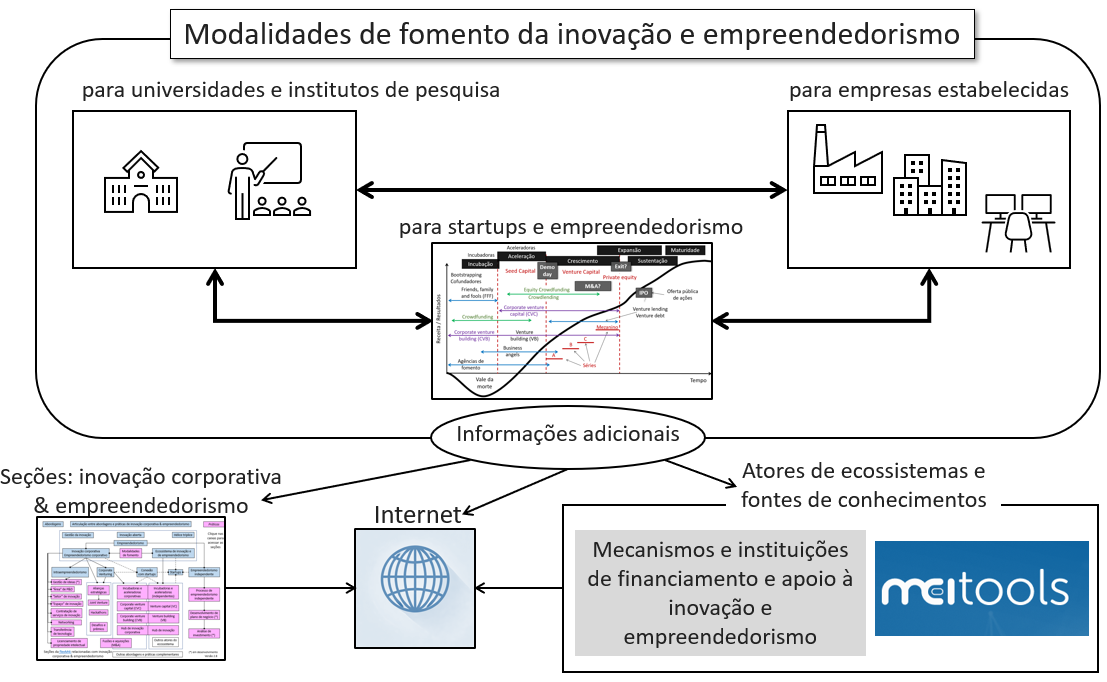 Guia Completo: Como Preparar um Projeto para Editais de Inovação