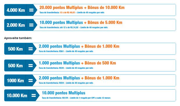 Maximizando Suas Milhas: Estratégias de Compras em Lojas Parceiras