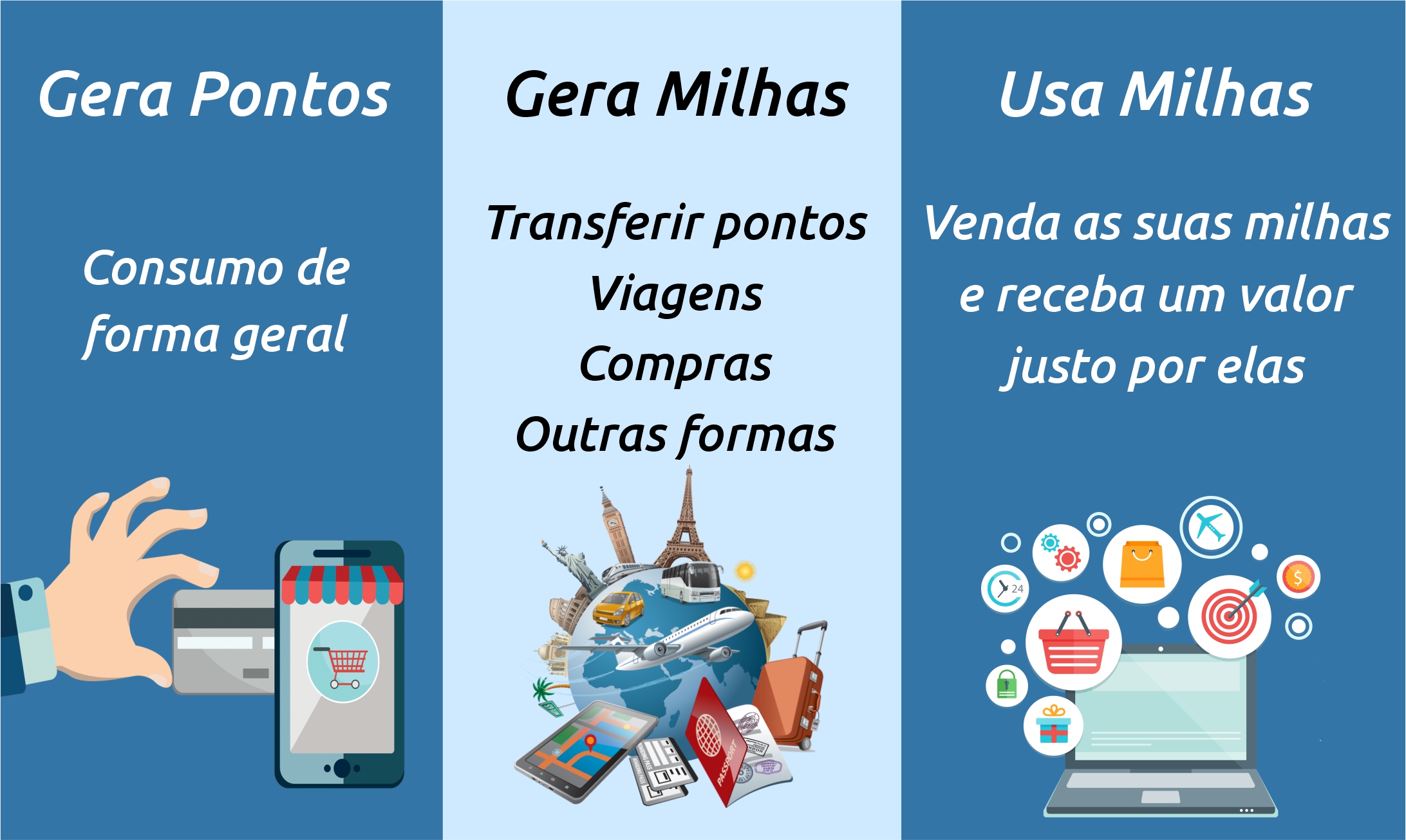 Transferências Bonificadas: O Segredo para Dobrar Suas Milhas