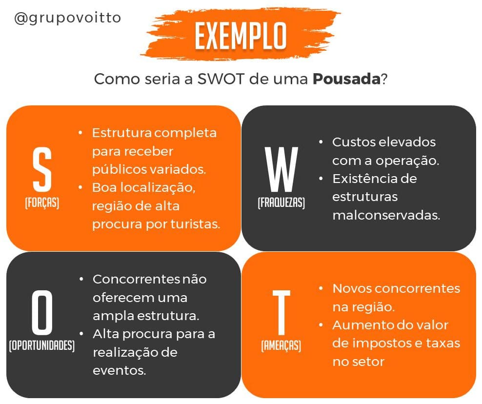 como analisar o fosso competitivo de uma empresa