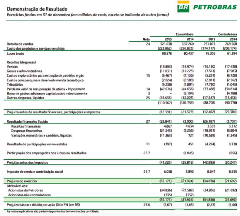 Desvendando o P/L: Quando um Preço/Lucro baixo é bom?
