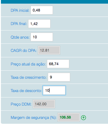 A importância da governança corporativa na escolha de ações