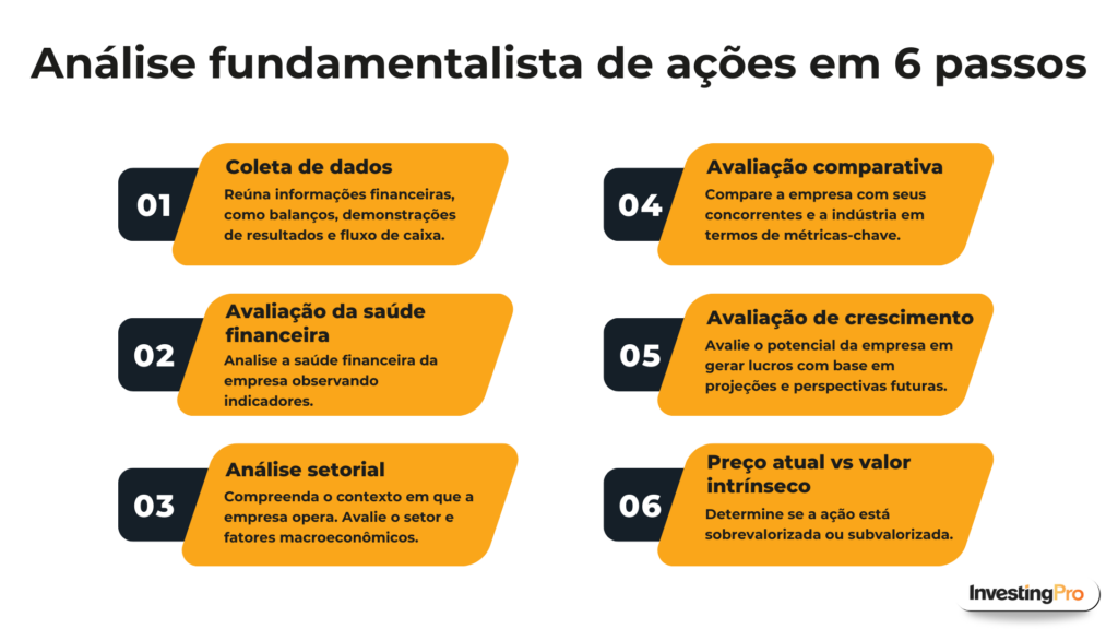 ROE e ROIC: Entenda a diferença e como impactam seu investimento