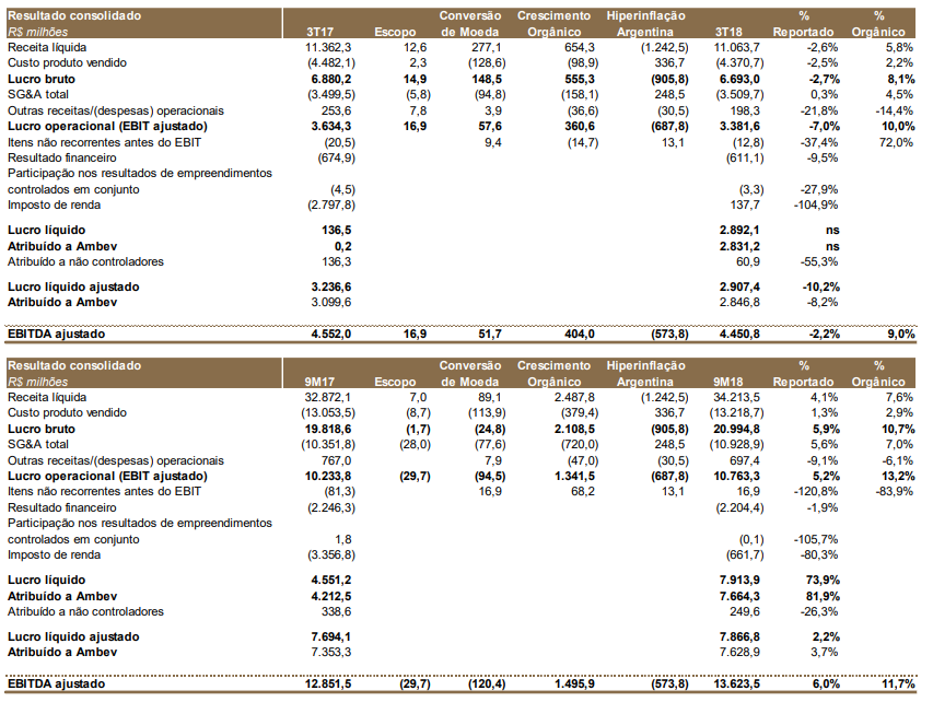 Como interpretar o Dividend Yield e montar uma carteira de dividendos