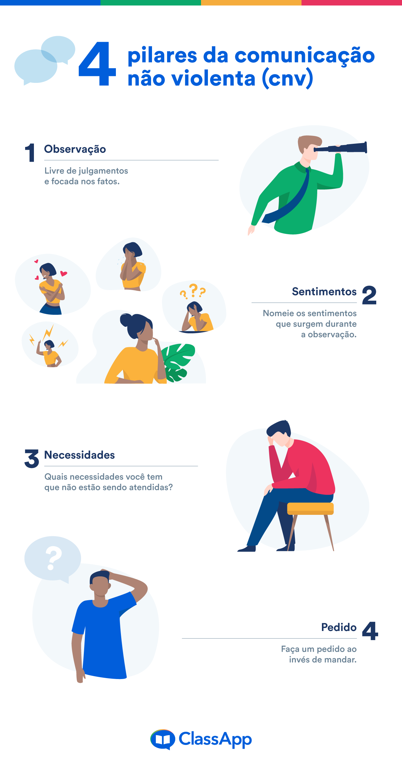 melhores formas de usar cnv no dia a dia
