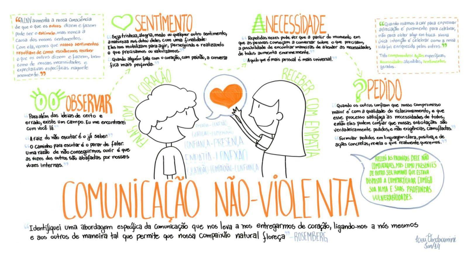 erros comuns ao aplicar cnv