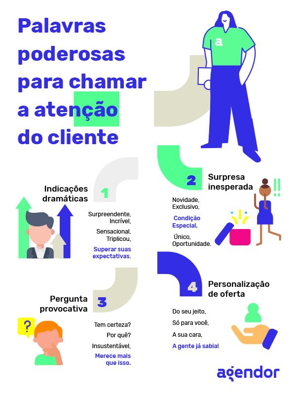 como atrair clientes para meu negócio