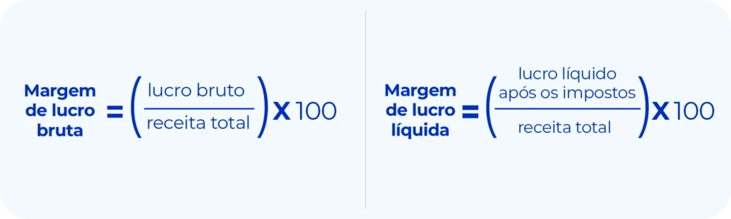 como calcular a margem de lucro