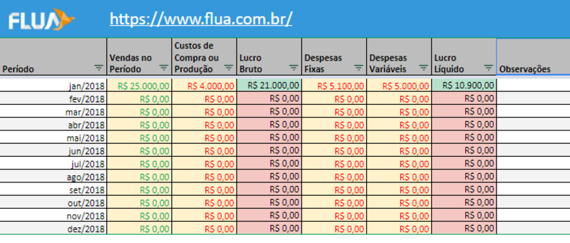 erros comuns ao calcular lucro de produto