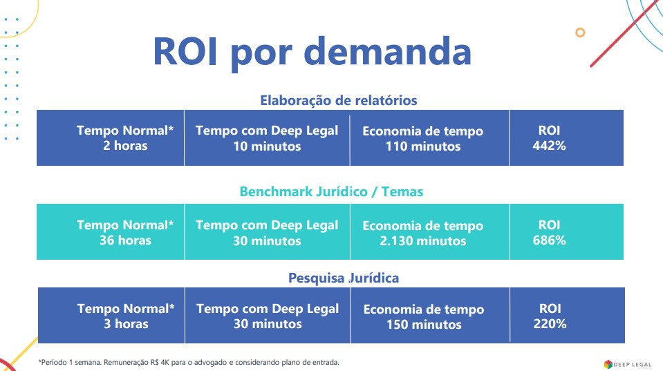 Guia Completo: Como Otimizar seu ROI em Campanhas Digitais