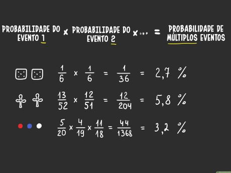 como calcular probabilidade de um evento simples