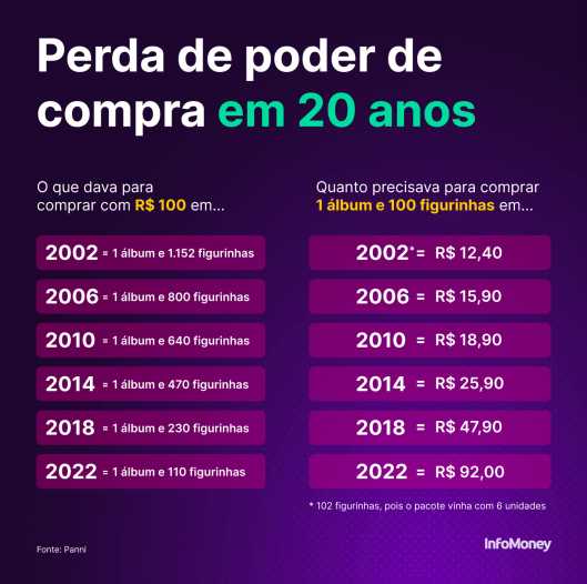 Entenda seu Perfil de Investidor: Conservador