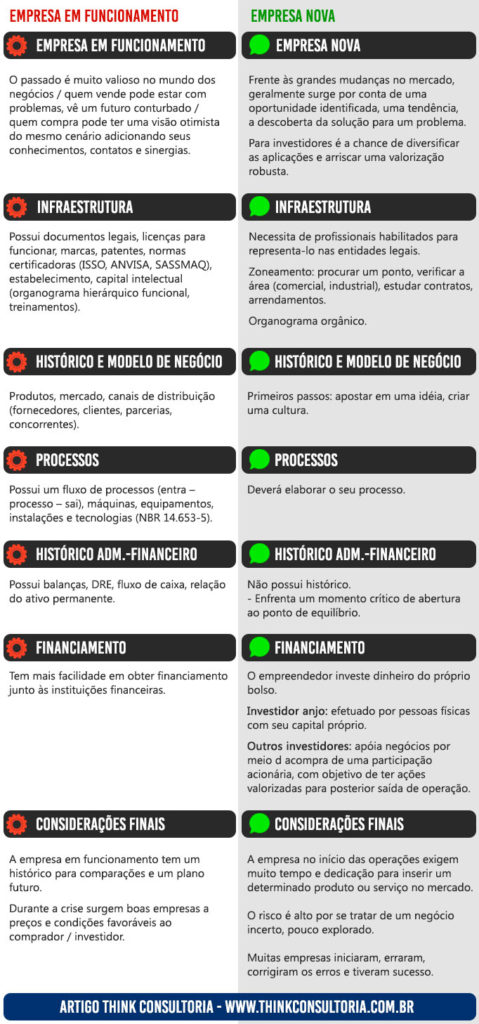 Guia Completo de Valuation: Como Avaliar o Preço Justo de uma Empresa