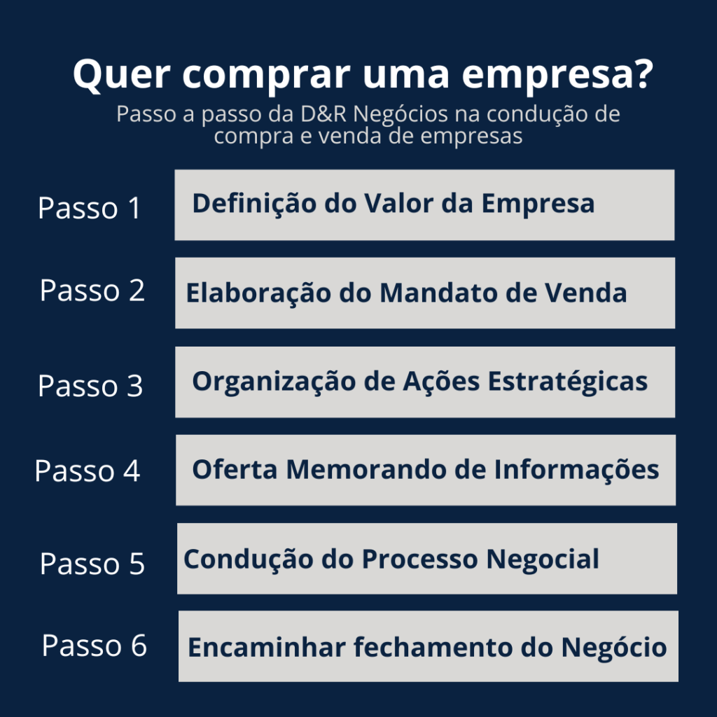 Due Diligence: O Que Você Precisa Saber Antes de Comprar um Negócio