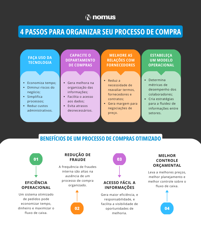 NDA e Acordos de Confidencialidade em M&A: Proteja Sua Negociação