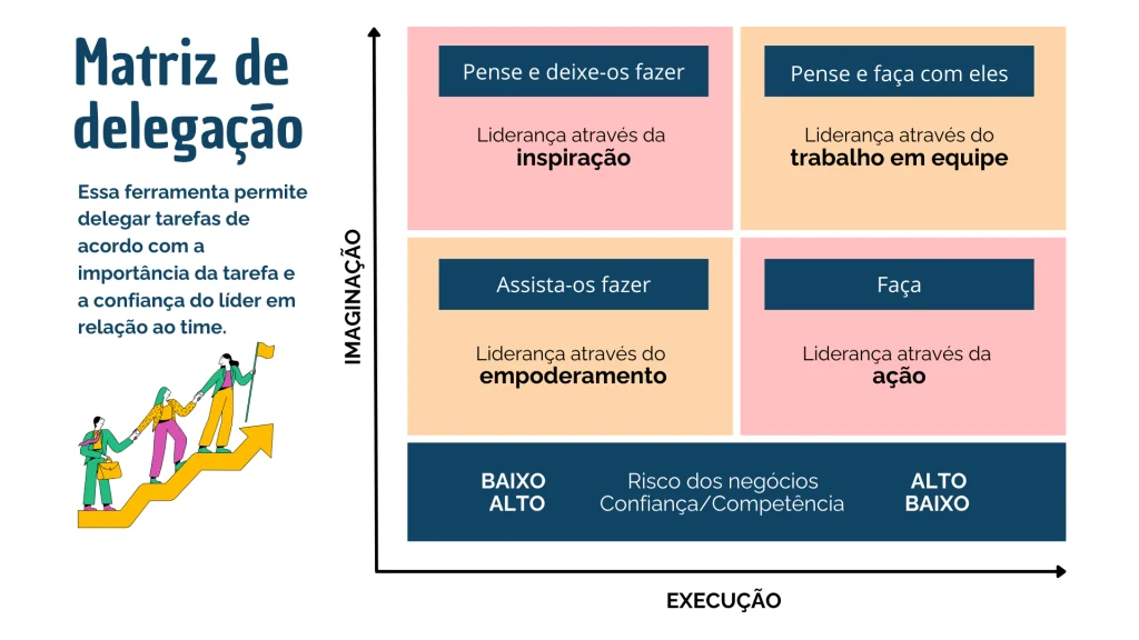 como construir um posicionamento de liderança no trabalho