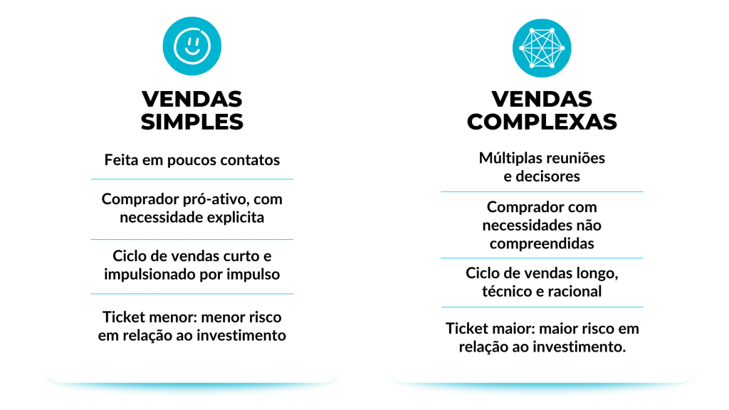 como criar anúncios que convertem