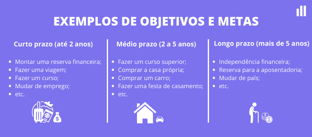 como criar metas financeiras
