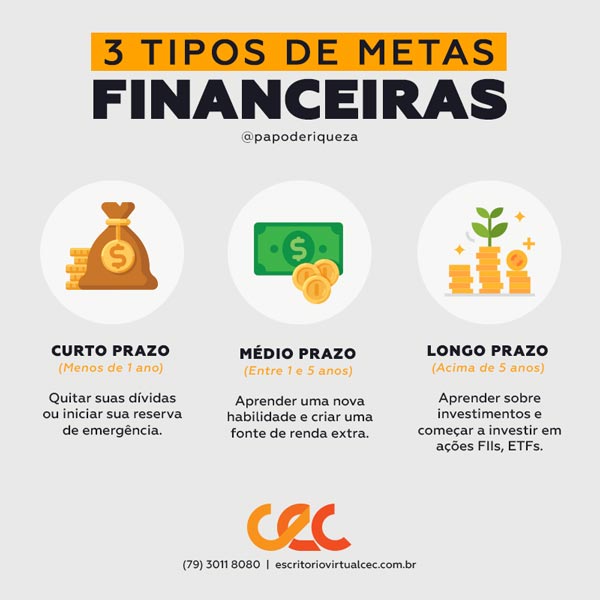 Desvendando a Regra 50-30-20 para um orçamento equilibrado