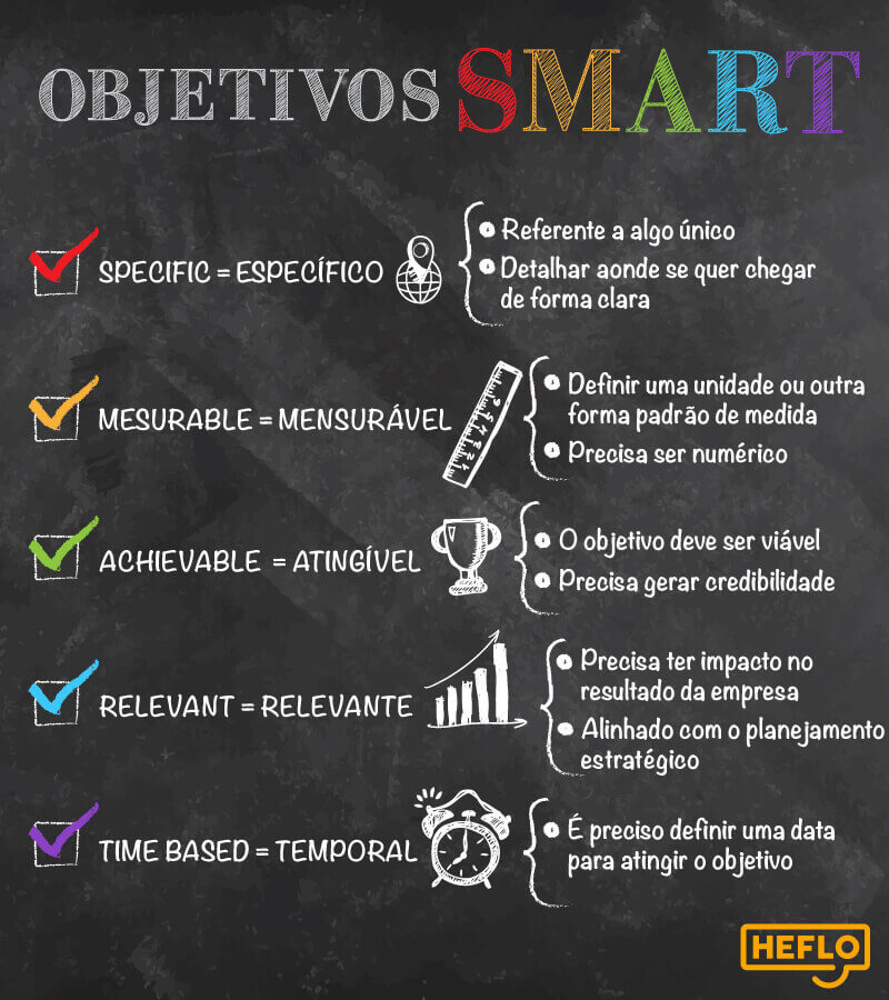 Investimentos ideais para cada tipo de meta financeira