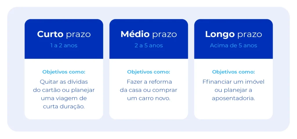Planilha de gastos no Excel: seu guia para o controle financeiro