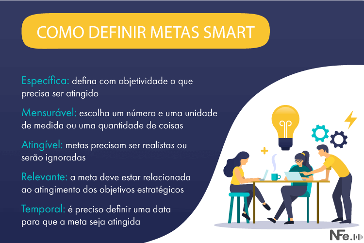 Método SMART: o segredo para metas financeiras alcançáveis