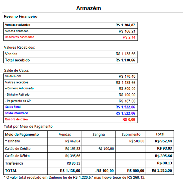 Comparativo: Caderno vs. Planilha vs. App para seu Diário Financeiro